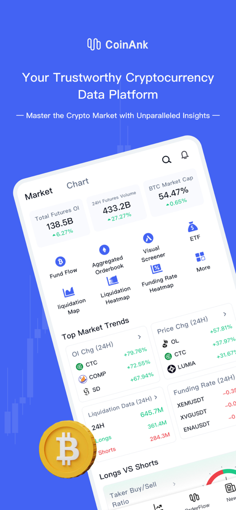 CoinAnk app interface displaying live crypto market trends, futures volume, and liquidation data.