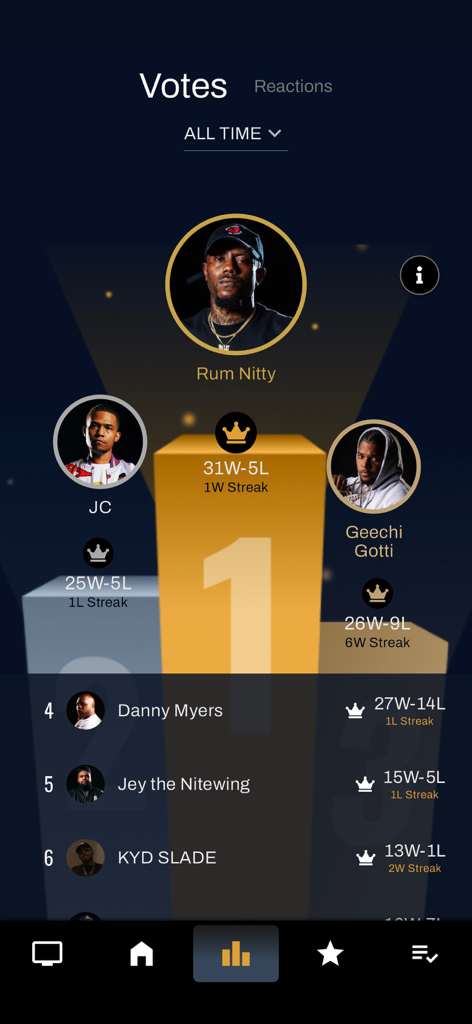 URLTV.TV - A leaderboard screen in the URLTV app showing top battle rappers ranked by votes with win-loss statistics.