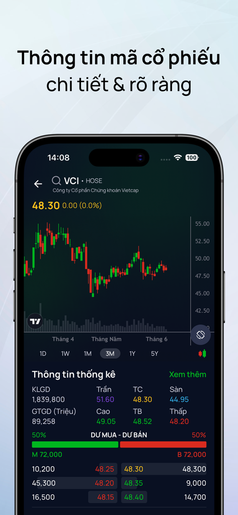 Vietcap - Vietcap app stock trading interface with candlestick chart and market data