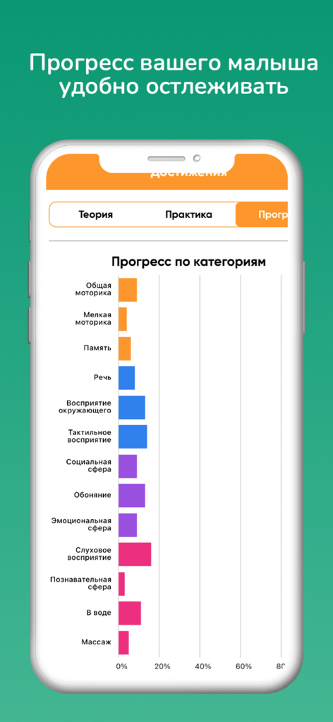 Учимся играя: уход за малышом - Mobile app screen showing a progress chart of baby development milestones