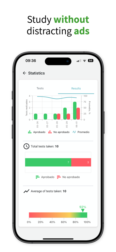 Schermata dell'app mobile che mostra le statistiche dell'esame teorico di guida con grafici di progresso e probabilità di superamento