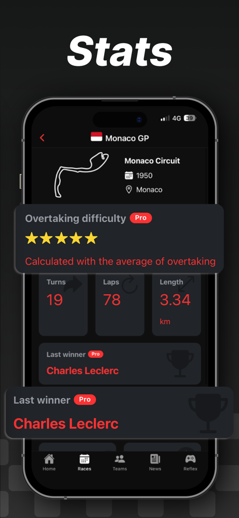 BERACE - Racing Predictions - Estadísticas técnicas del circuito del Gran Premio de Mónaco que muestran el diseño de la pista y la dificultad de adelantamiento en la aplicación BERACE