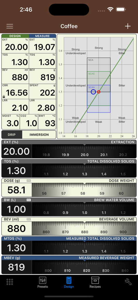 Dashboard showing coffee extraction and brewing control data in VST CoffeeTools PRO