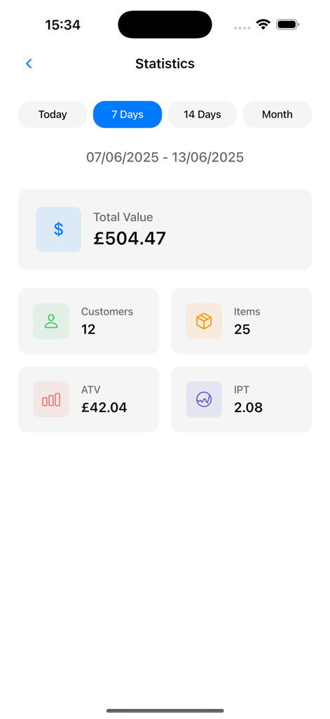 Statistics screen showing weekly sales performance with total value, customer count, and items sold.
