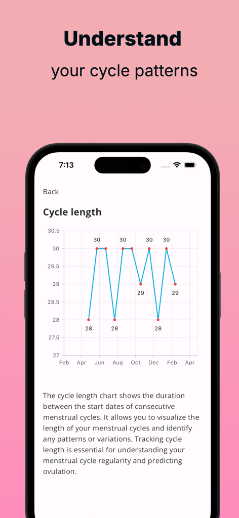 WomenCalendar: Periods & Cycle - A line chart in the WomenCalendar app showing menstrual cycle length variations over several months for tracking patterns.