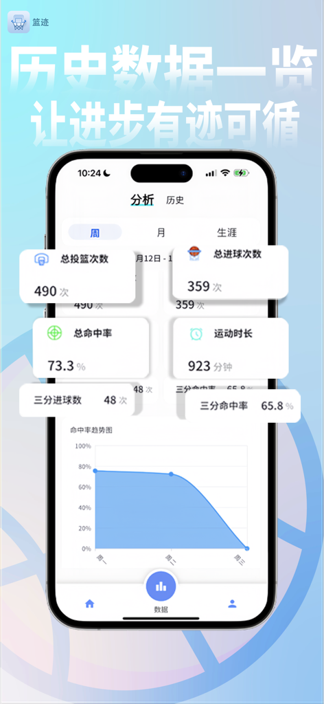 篮迹 - Basketball training analytics dashboard showing shooting stats and performance trends