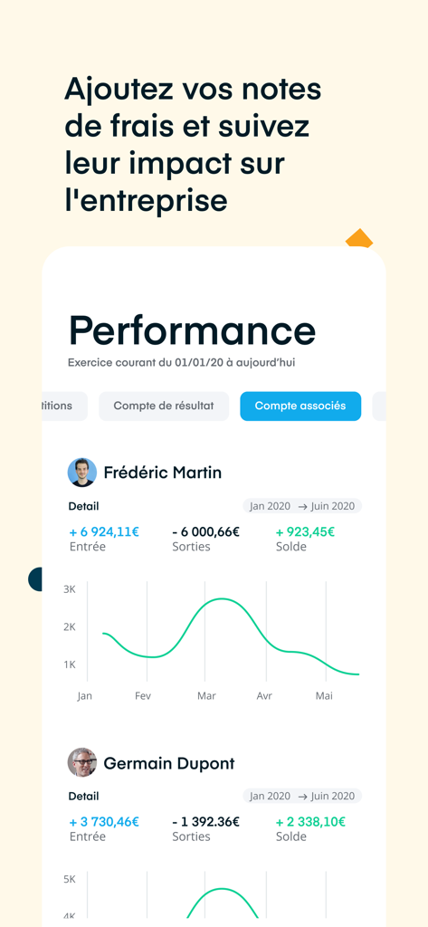 Écran de performance de l'application Dougs montrant des analyses financières d'entreprise et les frais d'associés avec des graphiques linéaires