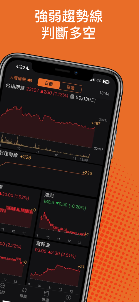 期貨撐壓監控-不盯盤也能掌握趨勢 - A smartphone displaying a financial app with technical analysis charts and trend indicators for Taiwan Index Futures.