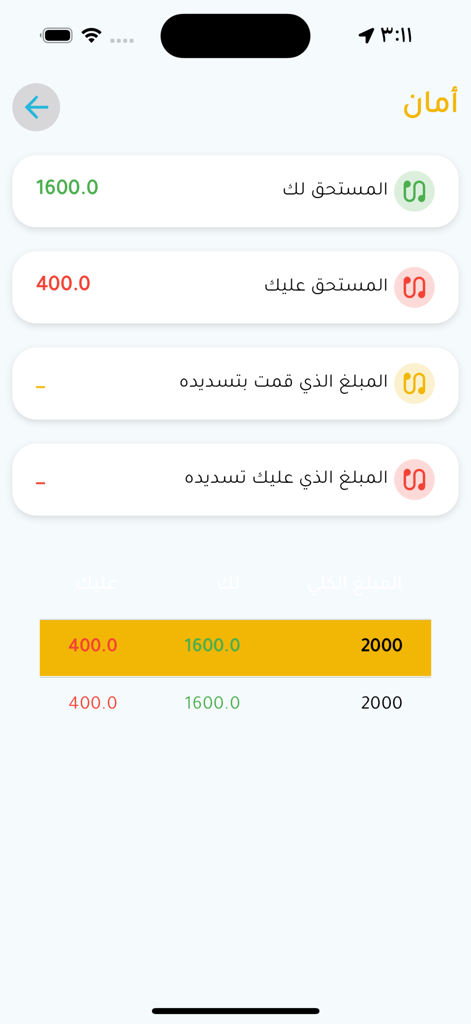 أمان - Écran de solde financier et de résumé des paiements de l'application de taxi Aman