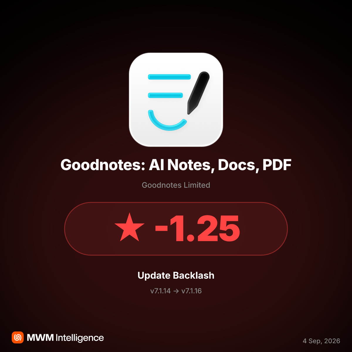 Goodnotes v7.1.16 Update Sparks User Backlash Over Toolbar Changes, Broken Features