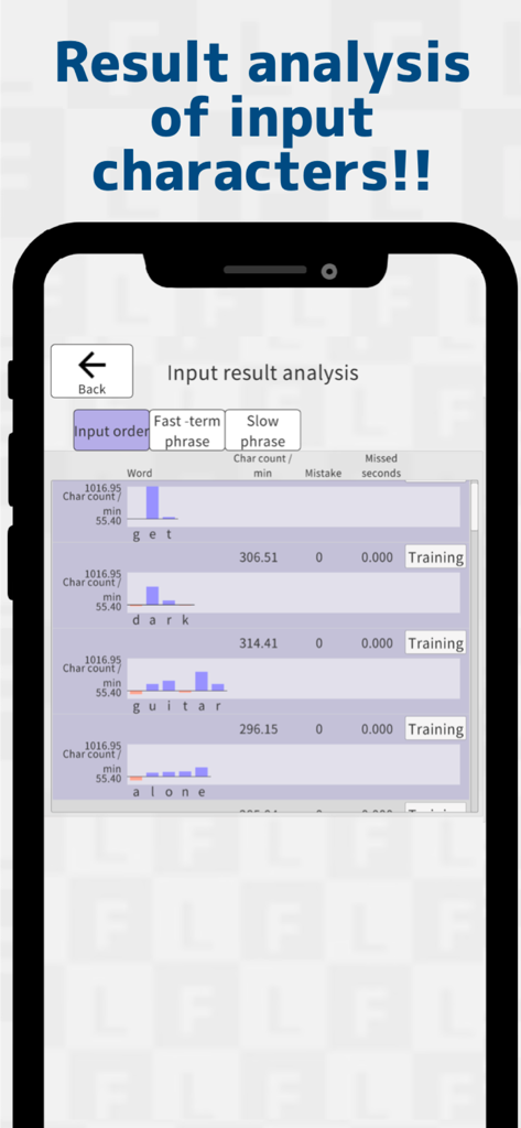 Japanese FlickTyping practice - A mobile screen showing a detailed result analysis of typing speed and character count per minute for individual words in the Japanese FlickTyping practice app