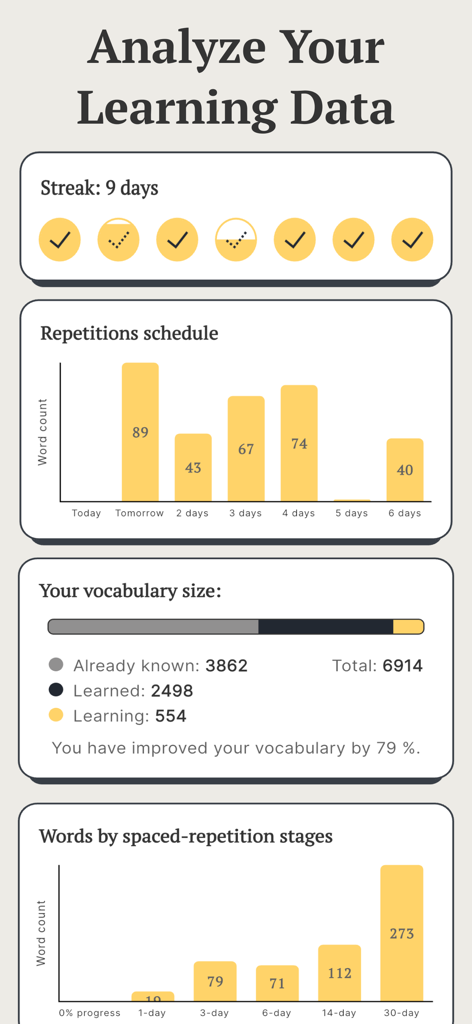 Vocabuo - Language Vocabulary - Vocabuo dashboard showing learning streak and vocabulary progress statistics