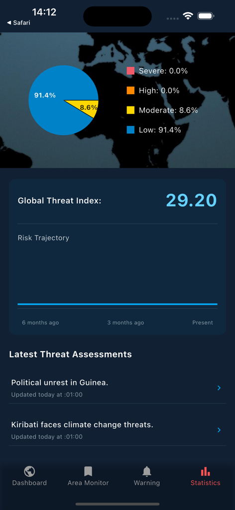 Global Risk - Global Risk app statistics dashboard showing global threat index and risk levels pie chart