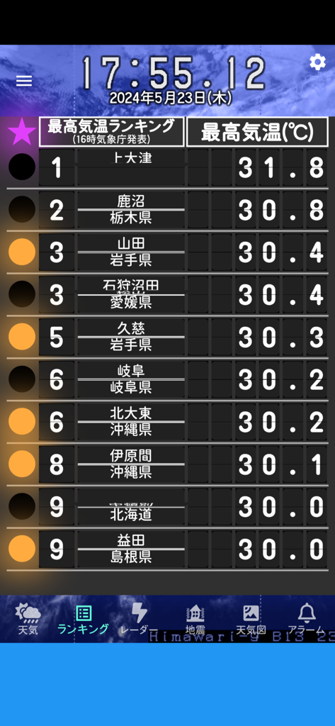 お天気のお知らせ (気象庁データ) - 昭和レトロなテレビ放送風の、日本で最も高い気温のランキング画面。