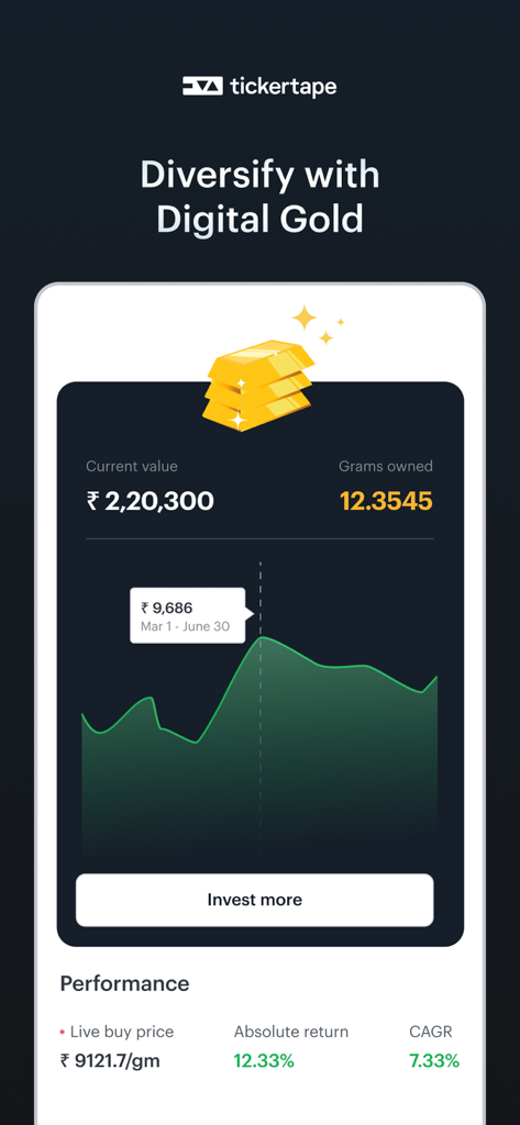 Screenshot of the Tickertape app showing digital gold investment performance and portfolio details