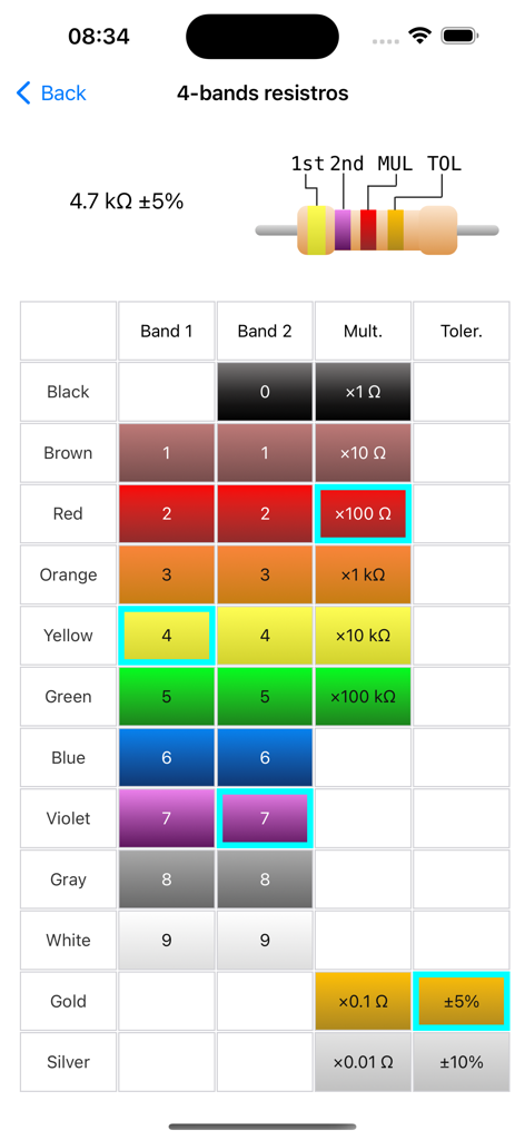 Resistor color codes calc - 抵抗計算機アプリのインターフェース。4.7kオームの値を持つ4バンド抵抗器が表示されています。