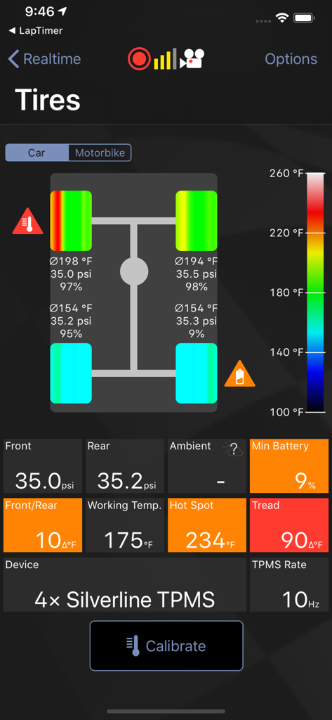 Panel de control que muestra la presión y temperatura de los neumáticos en tiempo real con mapas de calor para cada rueda.