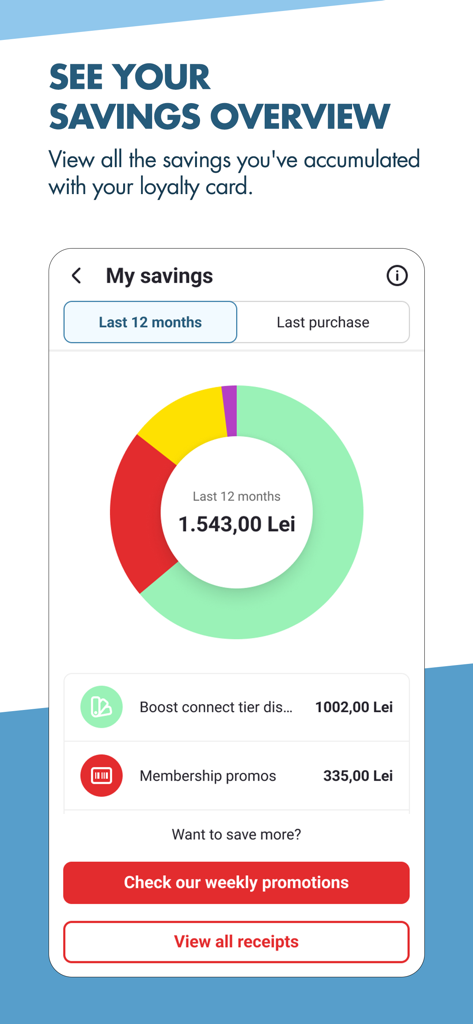 Mega Image app screen showing a savings overview with a donut chart of accumulated loyalty card discounts