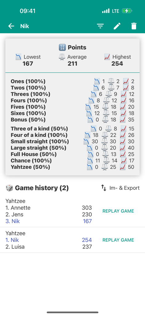 A screen showing the Yatzy Scoring Card app with game history and point statistics for multiple players