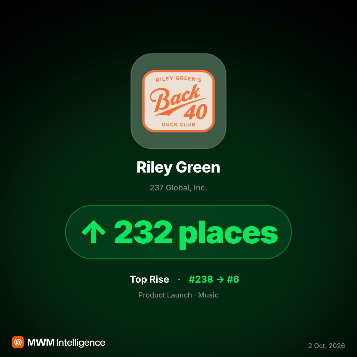 Riley Green App Hits Top 10 After Tour Presale Announcement