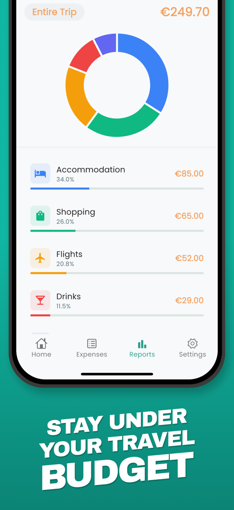 Interfaccia dell'app Spentrip che mostra una ripartizione delle spese di viaggio con un grafico a torta visivo e spese categorizzate
