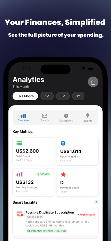 Schermata di analisi dell'app Billwise che mostra metriche di spesa mensile e approfondimenti sulla rilevazione di abbonamenti duplicati.