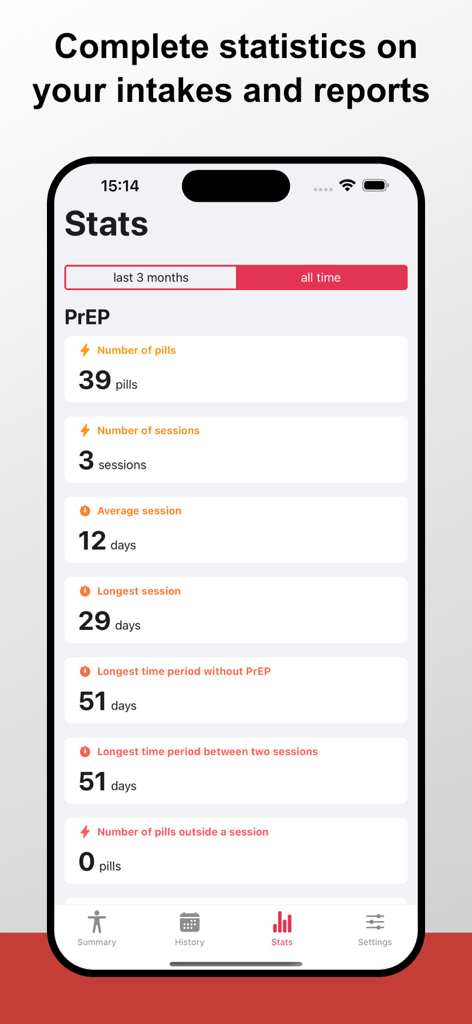 My PrEP app stats screen showing pill intake and session history statistics