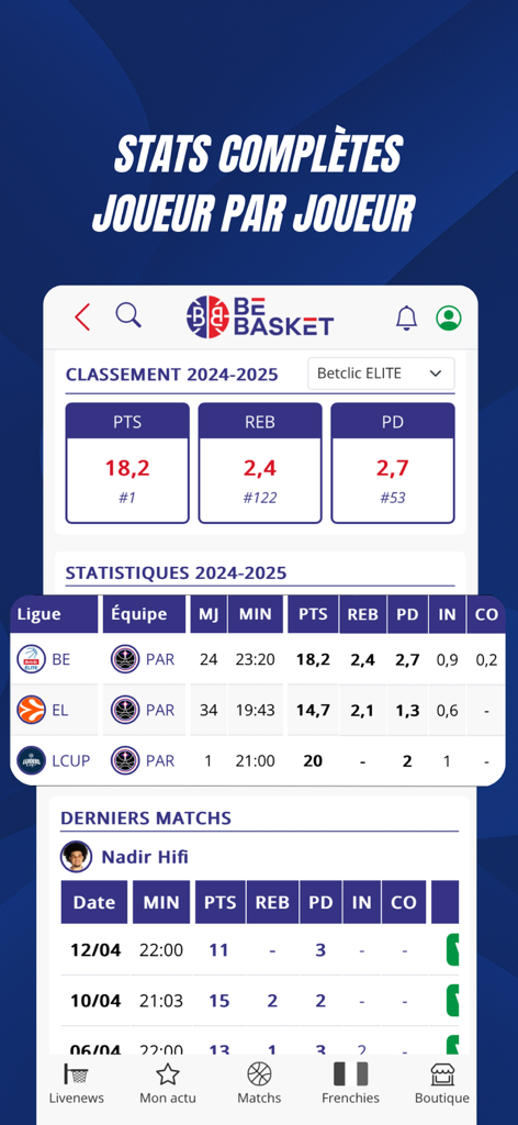 BeBasket.fr - Detailed basketball player statistics and rankings on BeBasket app
