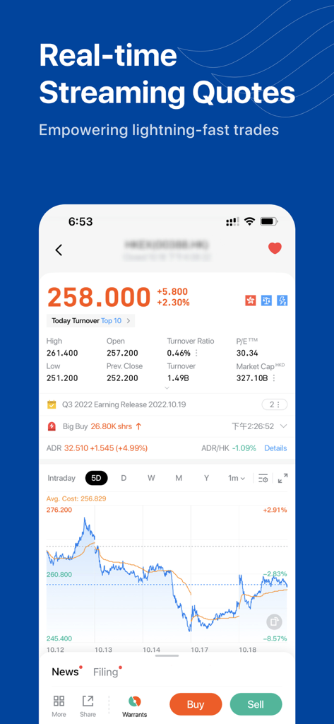 Mobile interface of Amazon Global Trading Platform showing real time stock quotes and price charts