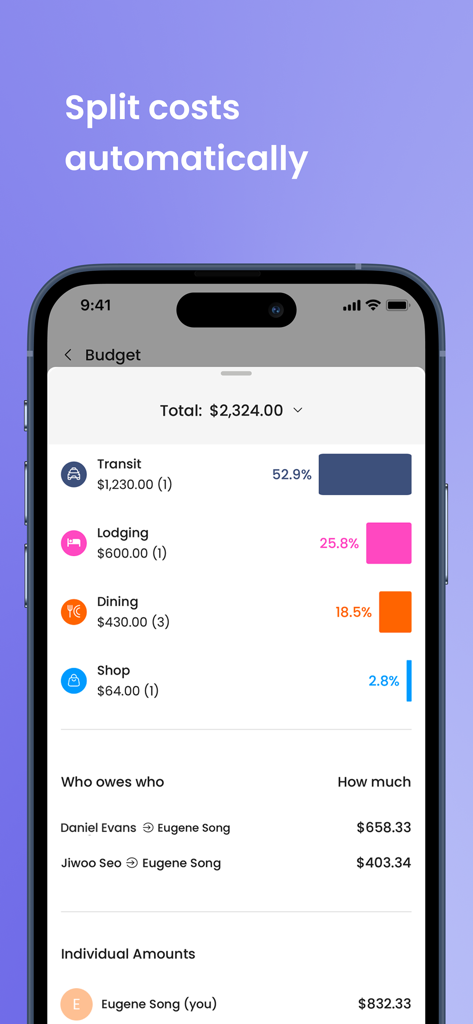 Ellipsis Travel - Interface de l'application Ellipsis Travel montrant le suivi du budget de groupe et la division automatique des coûts