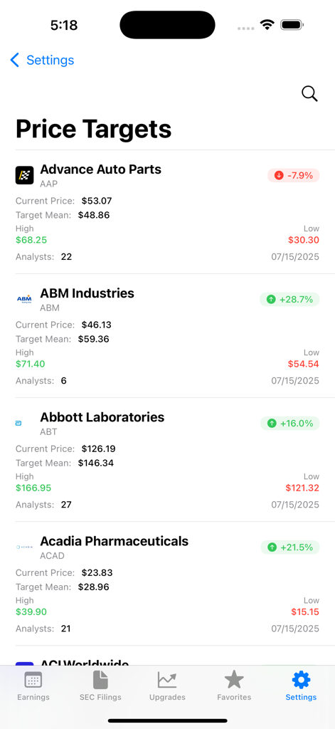 Earnings Whisper - Panel móvil que muestra los objetivos de precios de los analistas y las métricas de rendimiento de las acciones para empresas del S&P 1000.
