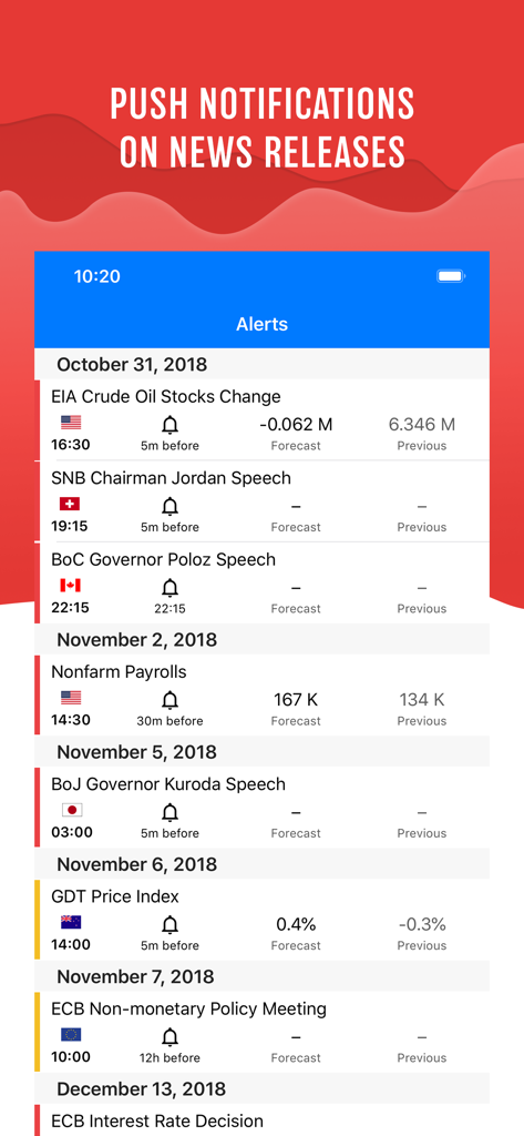 Tradays app screen displaying a list of scheduled alerts for economic news releases.