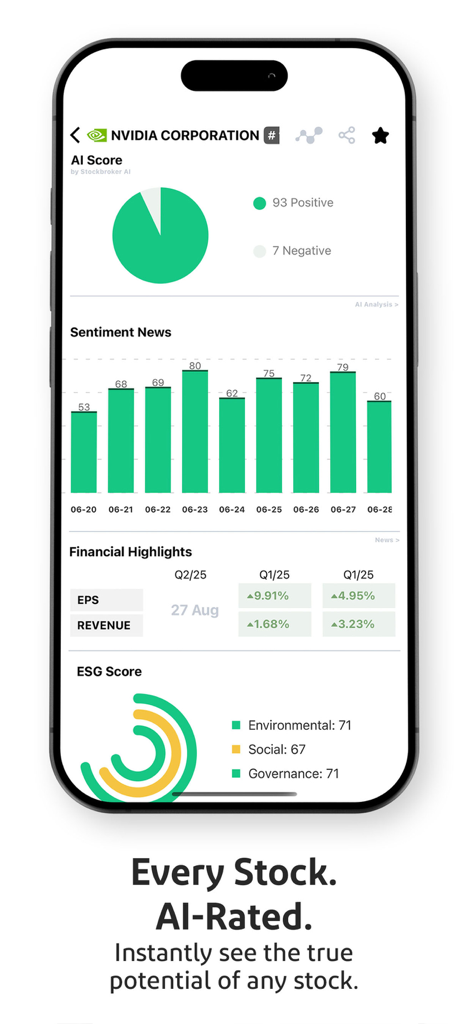Stockbroker AI - Stockbroker AI app interface displaying a stock rating for Nvidia with AI scores sentiment news and financial highlights