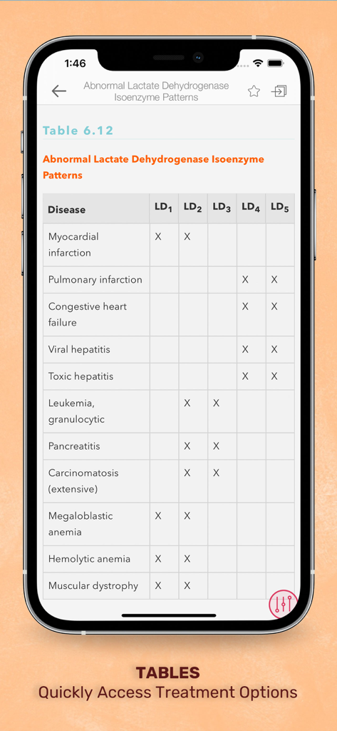 Una tabla de datos que muestra patrones anormales de isoenzimas de lactato deshidrogenasa en la aplicación móvil Guía de Laboratorio y Pruebas Diagnósticas.
