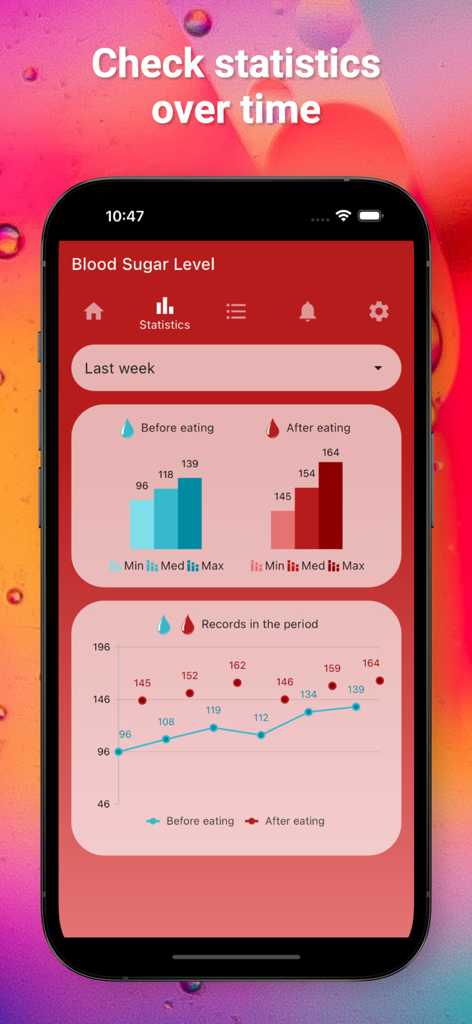 Blood Sugar Level - 食事の前後の血糖値の傾向を示す棒グラフと線グラフが表示されたBlood Sugar Levelアプリの統計ダッシュボード。