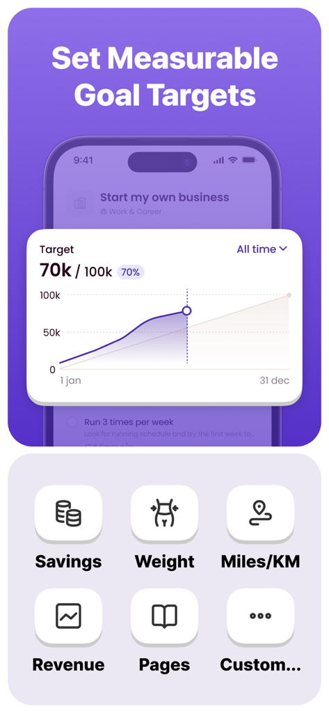 Goal Tracker: Griply - Griply app interface showing a goal progress chart and icons for tracking metrics like savings weight and revenue