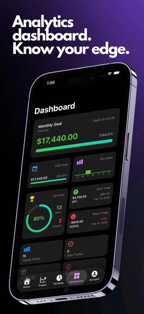 TradeZap - Trade Journal App - Panel de la aplicación móvil TradeZap que muestra la tasa de aciertos de trading y los objetivos de ganancias mensuales