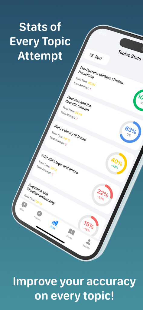 Philosophy+ - Stats screen of the Philosophy Plus app showing accuracy and attempt history for different philosophy topics