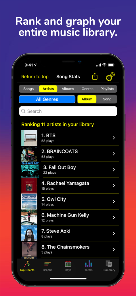 Song Stats for Apple Music - A list of top artists ranked by play counts in the Song Stats for Apple Music app.