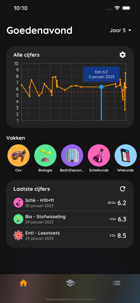 Cijfer Royale mobile app dashboard showing grade tracking graphs and subject averages in dark mode