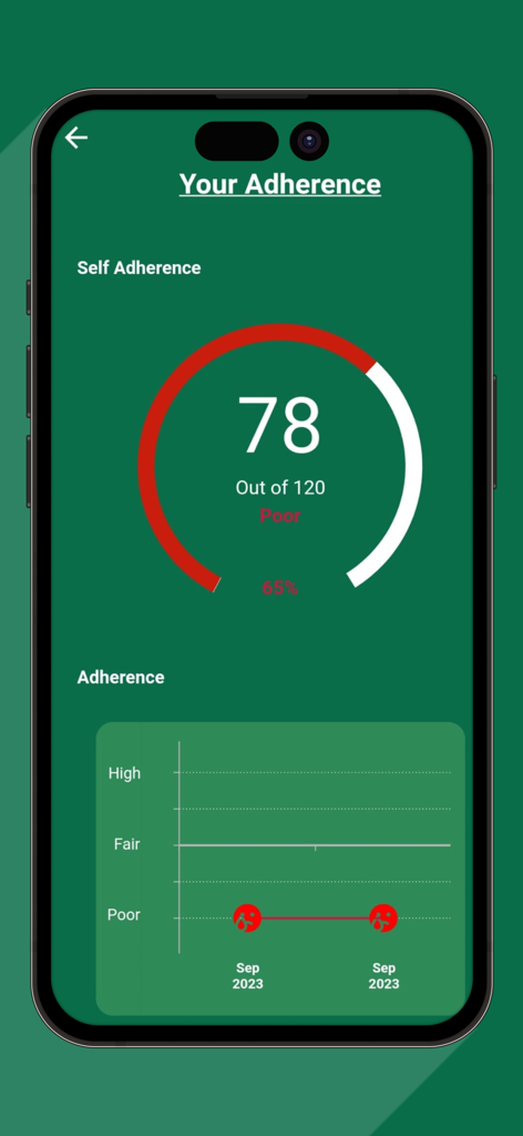 A mobile screen from the Speedy App displaying medication adherence statistics with a circular progress gauge and a historical trend graph