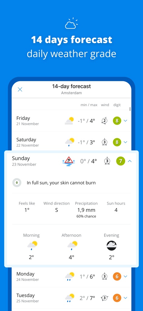 Weeronline 14 day forecast screen showing daily weather grades and detailed weather information