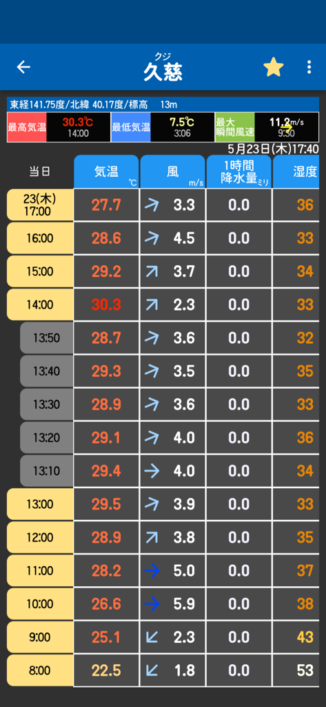 お天気のお知らせ (気象庁データ) - 日本の久慈市の気温、風、湿度を示す時間別天気データテーブル