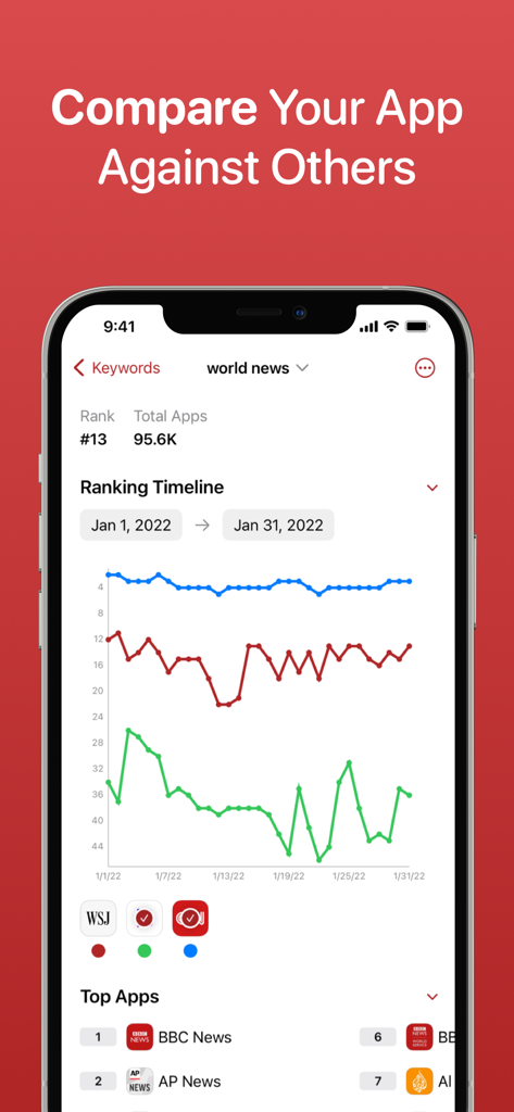 Schermata ASO Toolkit che mostra un grafico che confronta le tendenze dei ranking delle parole chiave dell'app nel tempo