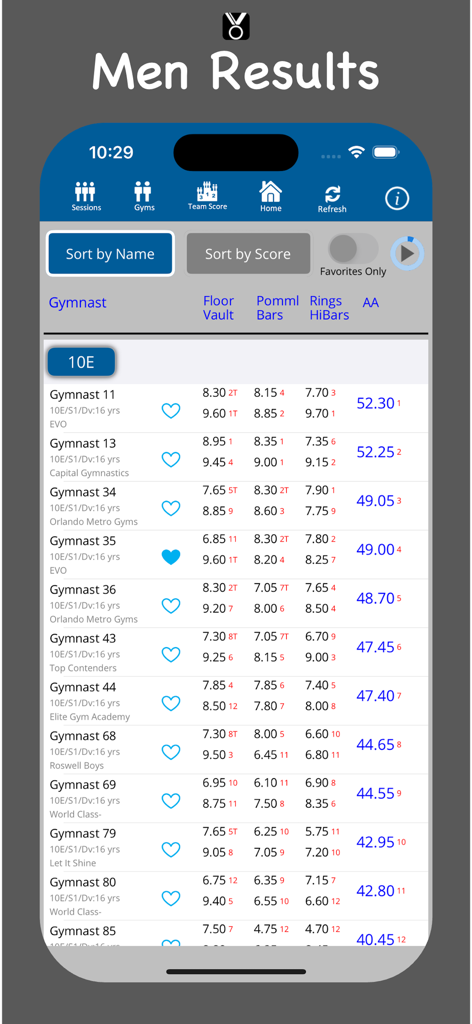 A mobile screen showing men gymnastics results with scores for floor vault pommel bars and rings