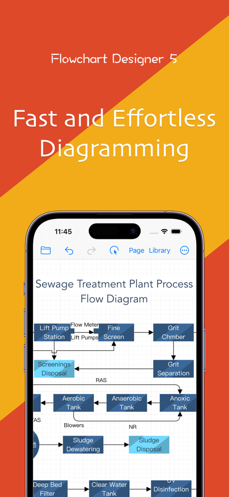 Flowchart Designer 5 - Interfaz de la aplicación Flowchart Designer 5 en iPhone que muestra un diagrama de flujo de proceso detallado de una planta de tratamiento de aguas residuales