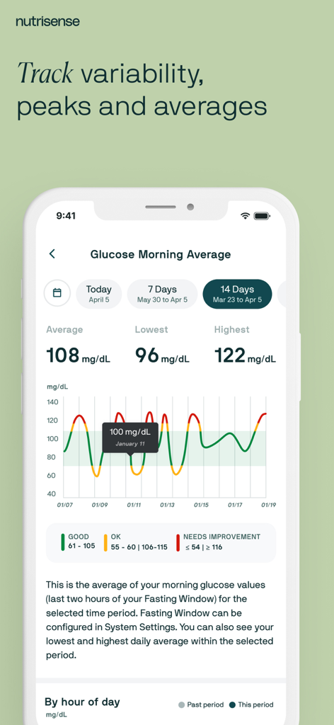 Captura de tela do aplicativo Nutrisense mostrando a média de glicose matinal e um gráfico de variabilidade
