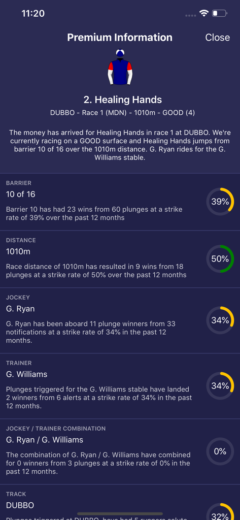 Plunge: Horse Racing - 특정 주자와 트랙의 과거 적중률을 보여주는 프리미엄 경마 분석 화면