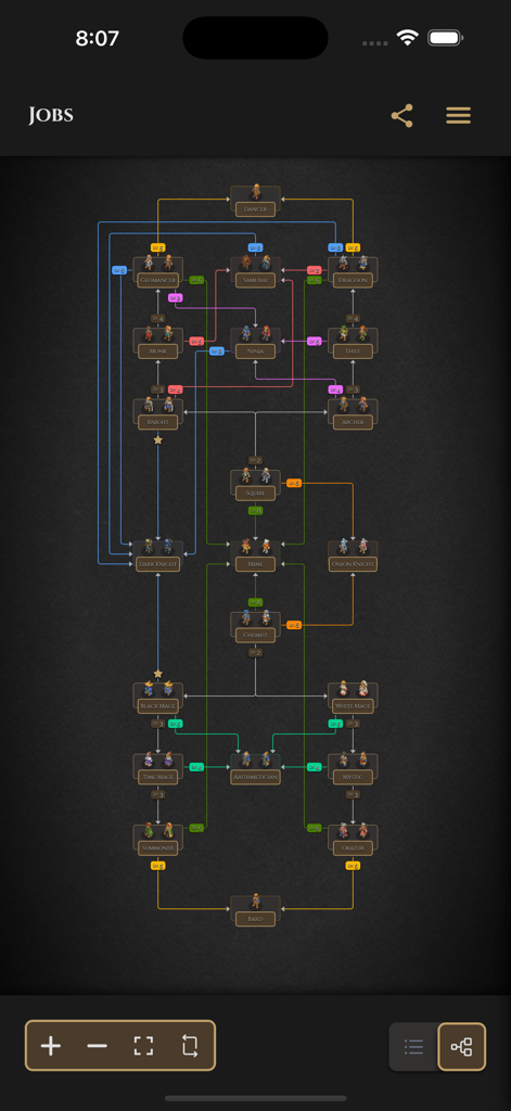 FFT Companion - A detailed flowchart showing character job progression and requirements for Final Fantasy Tactics