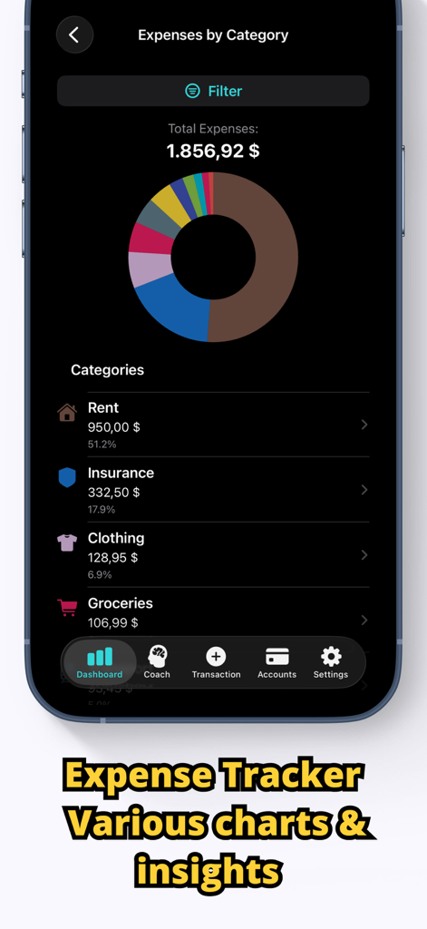 Cash Book: Cash Counter - Panel de la aplicación móvil que muestra un gráfico circular desglosado de gastos por categoría, incluyendo alquiler y seguros.